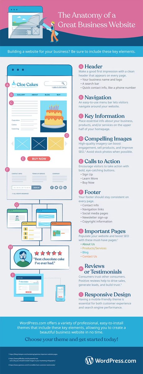 [Infographie] 📝L'anatomie d'un excellent site Web d'entreprise - via <a href="/wordpressdotcom/">WordPress.com</a>

#Ecommerce #MarketingDigital #Communication #SocialMedia #CMS