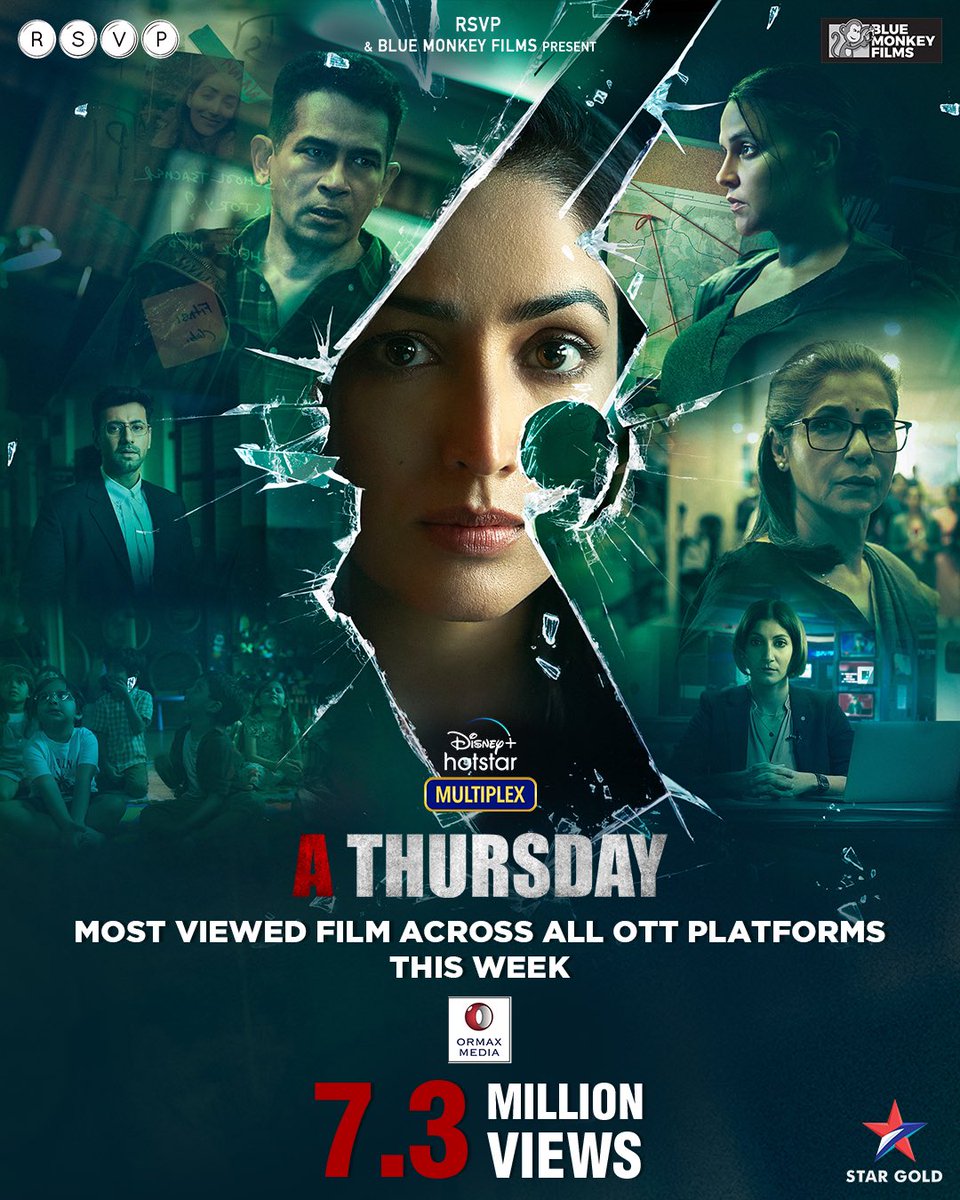 MOST VIEWED FILM across all OTTs this week!! 
That’s an overwhelming love!! 
Thank you so much one and all !!!!