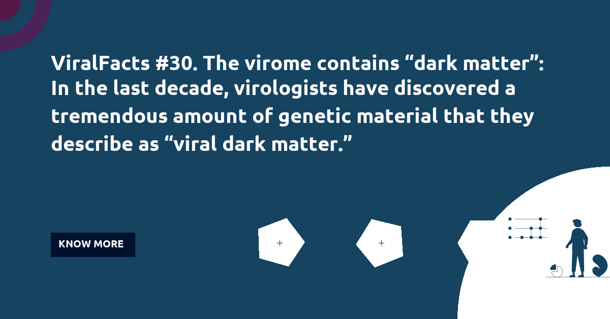thebiologist14's tweet photo. ViralFacts #30. The virome contains “dark matter”: In the last decade, virologists have discovered a tremendous amount of genetic material that they describe as “viral dark matter.” #COVID19 #Coronavirus #physicaldistancingclub #flattenthecurve #gooutsafe #physicaldistancing https://t.co/2JAsxwSoQg