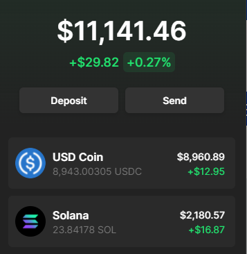 cl_ssix's tweet photo. @StarryInsiders is having a health pull back right now from the undercutter that were just waiting for the stacking pump to exit ! 

Fp is 2.5 right now 
ATH was 3.2 
 444 supply 

THE META
~ Liquidity injection in 24 - 48 hours.

~ Casino integration very soon.
#shaq #solana https://t.co/yOAePpWMOr
