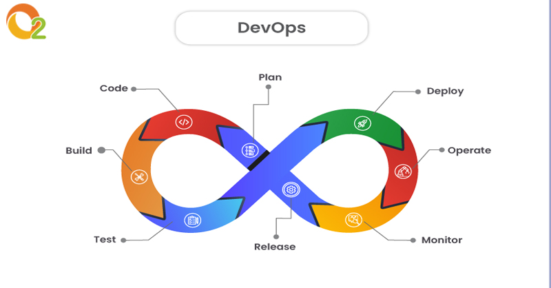 O2_Technologies's tweet photo. Adoption of Agile and DevOps in an integrated manner, with an end-to-end view of the value chain guided by Lean principles. We assist you in making systemic changes through rapid iterations enabled. #devops #agile #devopsservices #agileservices

https://t.co/9iK9vps9Gc https://t.co/nqQE4IIidw