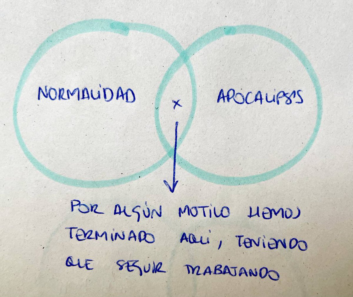 Cristina_H_'s tweet photo. Una amiga os lo explica. https://t.co/2OiUyGt5T4