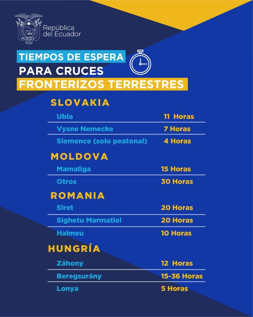 #EcuatorianosEnUcrania | Informamos sobre los tiempos promedio que toma cruzar las fronteras para salir de Ucrania (Información actualizada 10:00) ⤵️