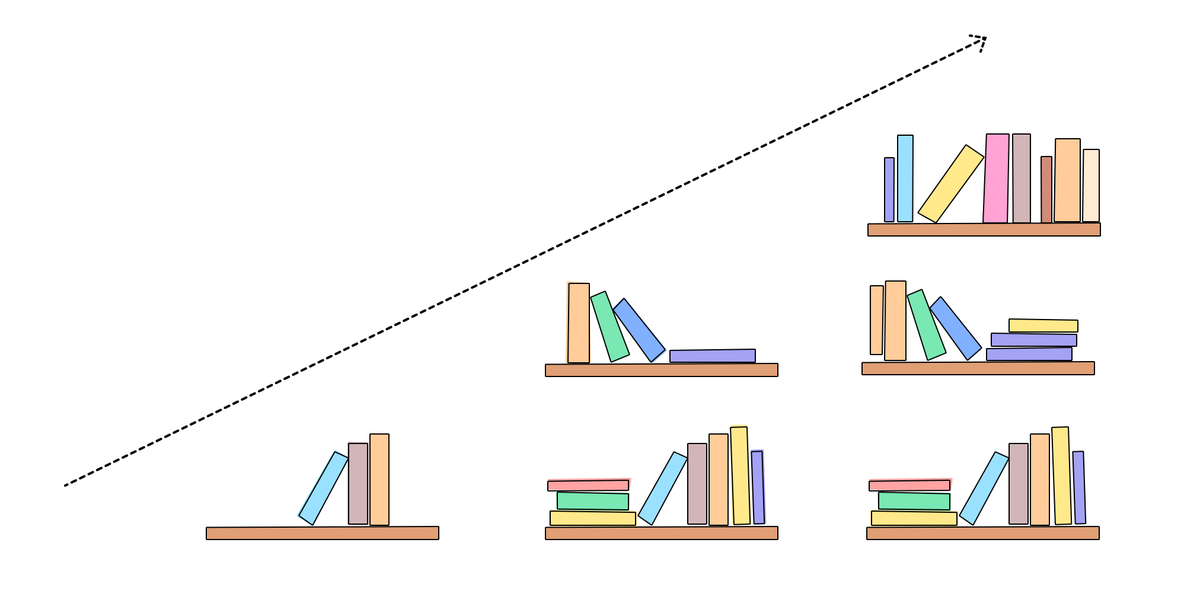 The more you read, the more books you want to read.