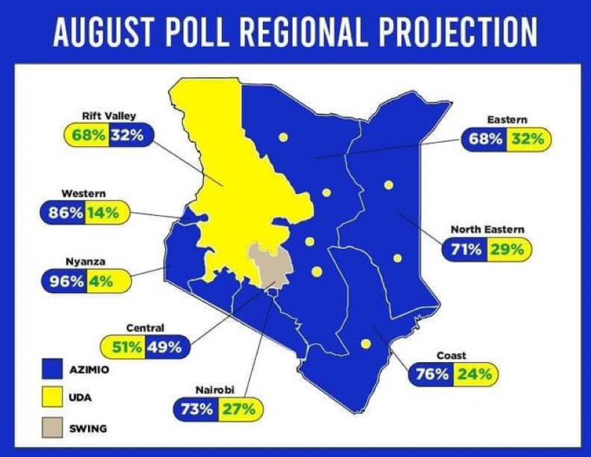 makaumutua's tweet photo. An UDA internal poll.  We will not count our chickens — yet. https://t.co/xhzqm0eAVG