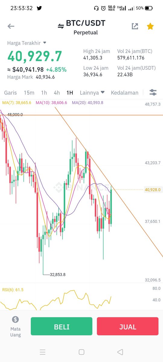l_pramoeda's tweet photo. berazikowaz sinyom ilikipaidiede URAAA!!!!!#BTCUSDT #BTCUSD https://t.co/9sWcWyr6Yh