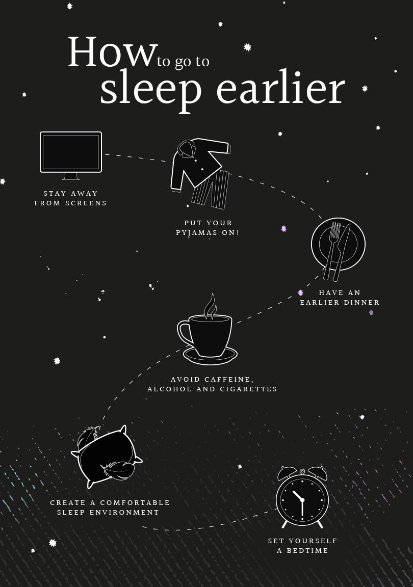 We can sleep earlier with this techniques : 

- Away from SCREENS 
- Nightdress ON 
- EARLIER dinner 
- AVOID Caffeine/Alchohol 
- CREATE comfortable environment 
- Set a BEDTIME 

#sleepingtips #howtosleepbetter #sleepearly