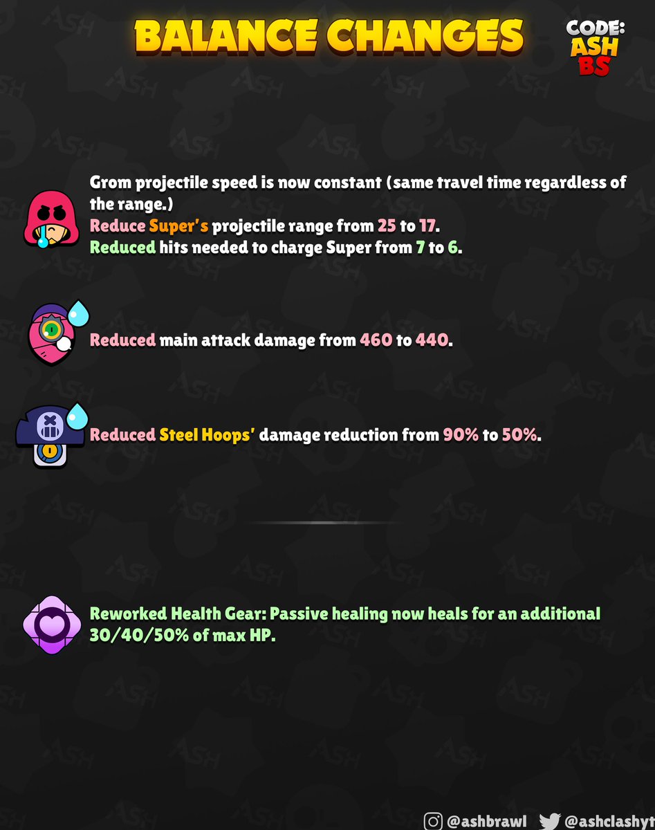 AshClashYT's tweet image. New Balance Changes are coming! 🔨 

Brock and Mr. P getting some love with built in traits and new Star Powers! Griff, Max, and Colonel Ruffs are getting HUGE buffs! 
Grom, Tara, and Darryl getting nerfed!
Reworked Health Gear may be broken 🤭
#BalanceChanges #BrawlStars