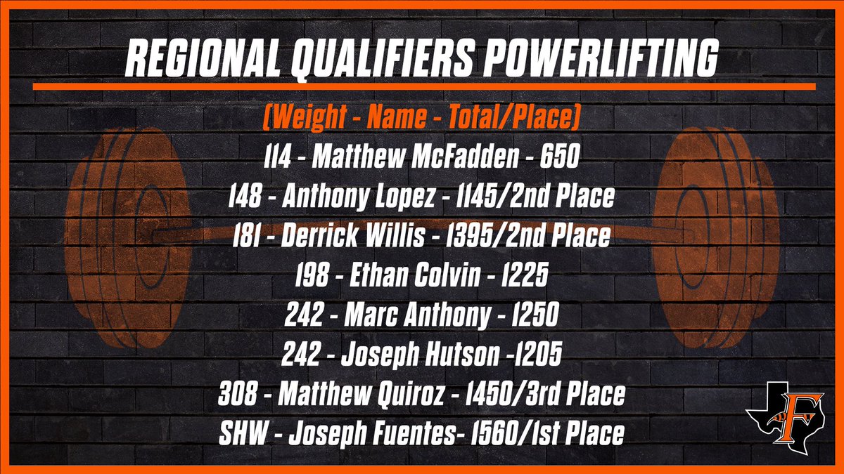 FerrisStrong's tweet photo. Proud of our Regional Qualifiers for Power Lifting! https://t.co/3vATHrvhmT