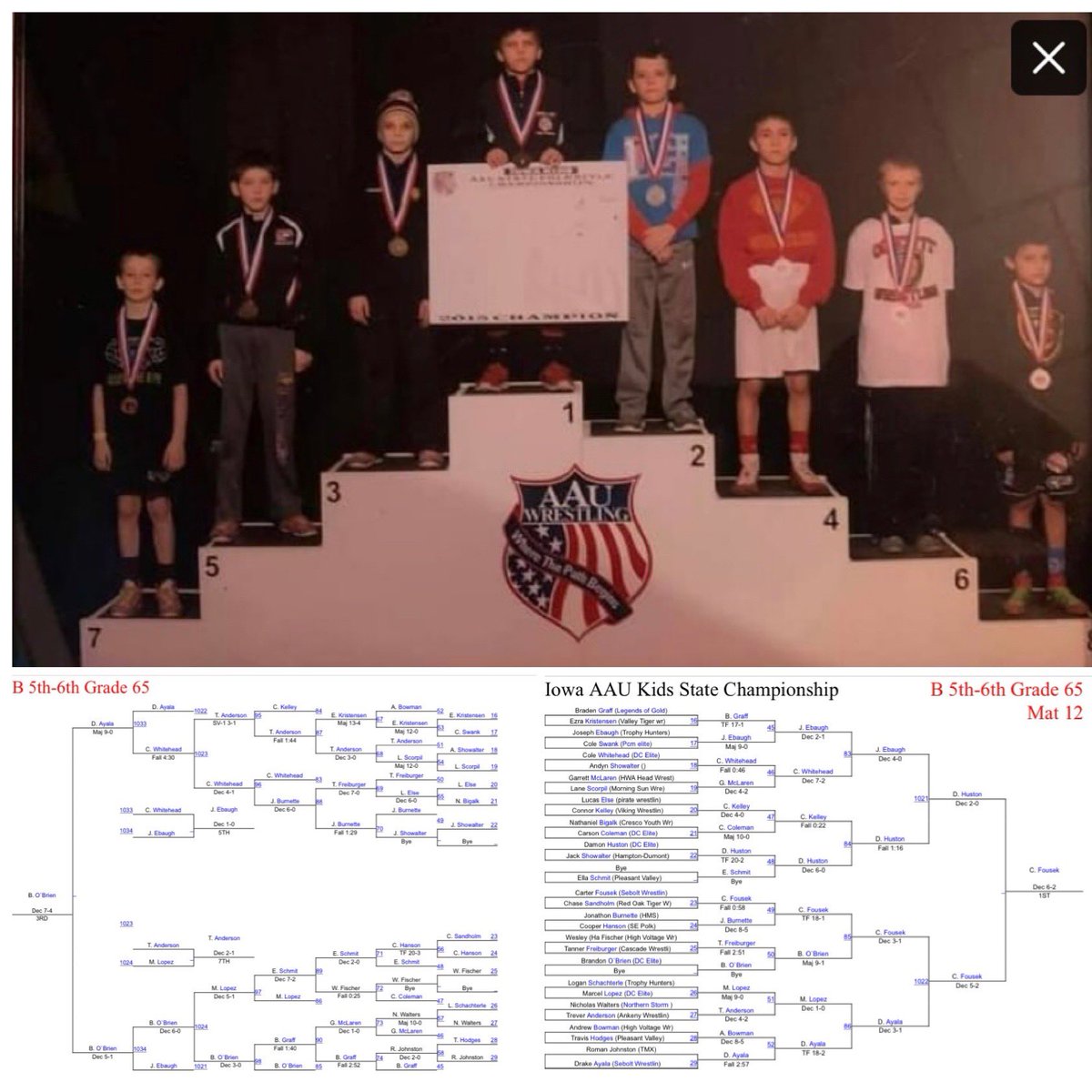 pin_dox's tweet photo. 2015 Iowa AAU State B 5th-6th Grade - 65 lbs *CRAZY how well this AAU State podium picture has aged… check out some of these stats:

NOTE: Some of these guys would go on to wrestle for different clubs, but the clubs written after their names were who they wrestled for in 2015… https://t.co/TqVSoqAgWK