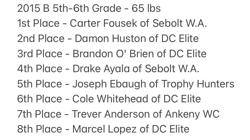pin_dox's tweet photo. 2015 Iowa AAU State B 5th-6th Grade - 65 lbs *CRAZY how well this AAU State podium picture has aged… check out some of these stats:

NOTE: Some of these guys would go on to wrestle for different clubs, but the clubs written after their names were who they wrestled for in 2015… https://t.co/TqVSoqAgWK