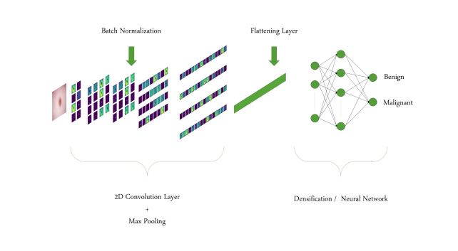 TheMSNEPGroup (@themsnepgroup) on Twitter photo Congrats to Solene, BME Ph.D. student <a href="/TheMSNEPGroup/">TheMSNEPGroup</a>! 👏👏A new paper published on "Machine Learning and Deep Learning Algorithms for Skin Cancer Classification from Dermoscopic Images" in <a href="/Bioeng_MDPI/">Bioengineering MDPI</a> #MachineLearning #deeplearning #Cancer #imaging
mdpi.com/2306-5354/9/3/… Congrats to Solene, BME Ph.D. student <a href="/TheMSNEPGroup/">TheMSNEPGroup</a>! 👏👏A new paper published on "Machine Learning and Deep Learning Algorithms for Skin Cancer Classification from Dermoscopic Images" in <a href="/Bioeng_MDPI/">Bioengineering MDPI</a> #MachineLearning #deeplearning #Cancer #imaging
mdpi.com/2306-5354/9/3/…