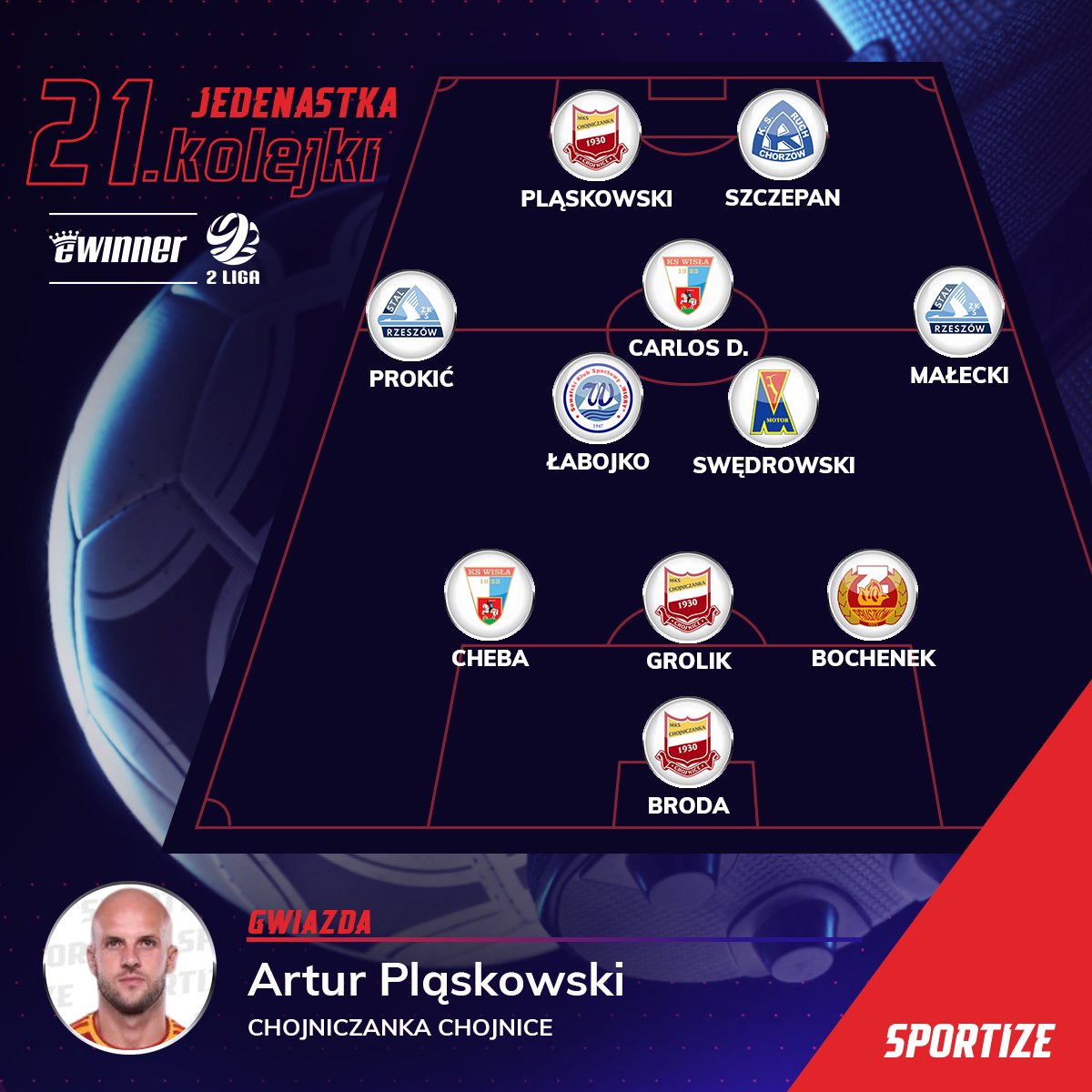 Za nami 21 kolejka <a href="/_2liga_/">eWinner 2 liga</a> 
Tak prezentuje się 11 złożona z najlepszych graczy tej kolejki. Gratulujemy!