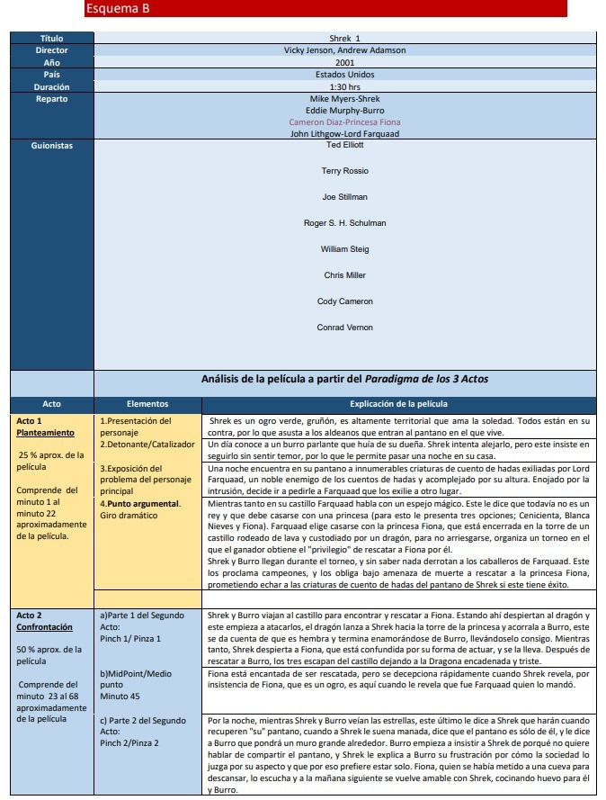 Max_jrh's tweet photo. #TallerComunicación2_CCHSur  #Análisis_SydField_3Actos 
#SydField_CCHSur https://t.co/S6HYOToDbw