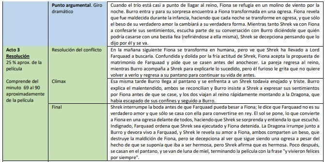 Max_jrh's tweet photo. #TallerComunicación2_CCHSur  #Análisis_SydField_3Actos 
#SydField_CCHSur https://t.co/S6HYOToDbw