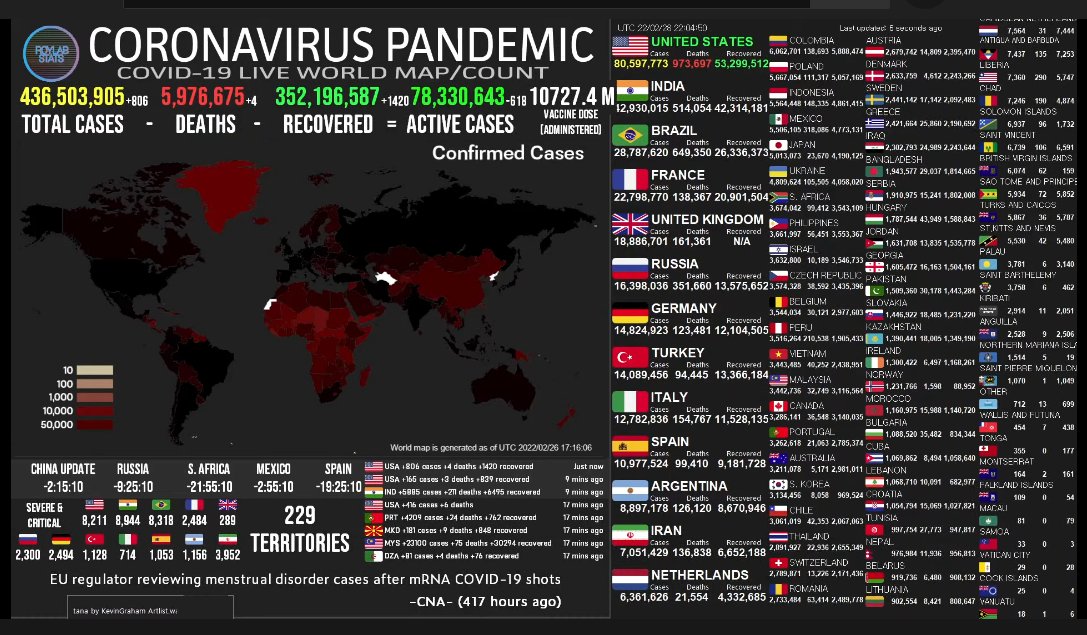 ElparteQreparte's tweet photo. SITUACIÓN DEL CORONAVIRUS EN EL MUNDO

#COVID19 https://t.co/ScoZ57cYvy