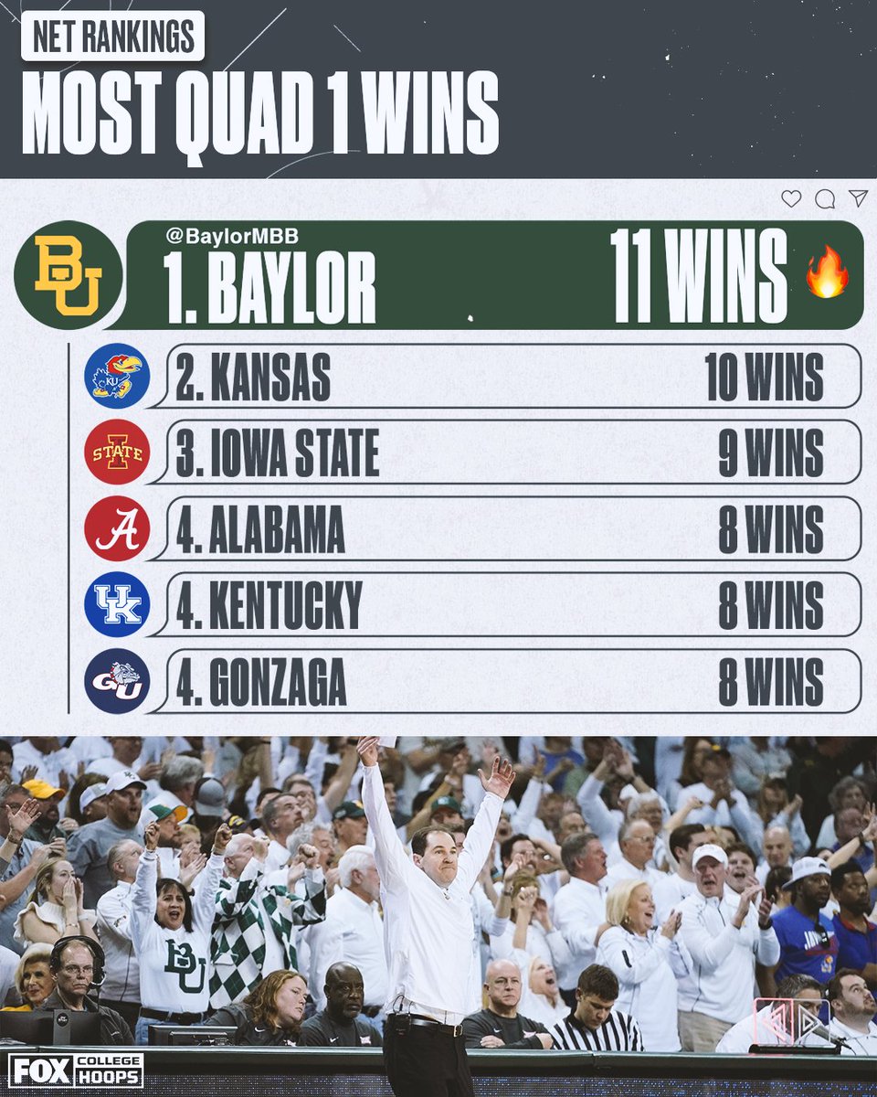 FOX College Hoops tweet media