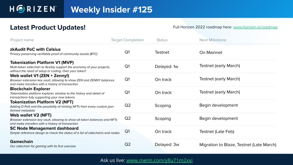 Horizen tweet media