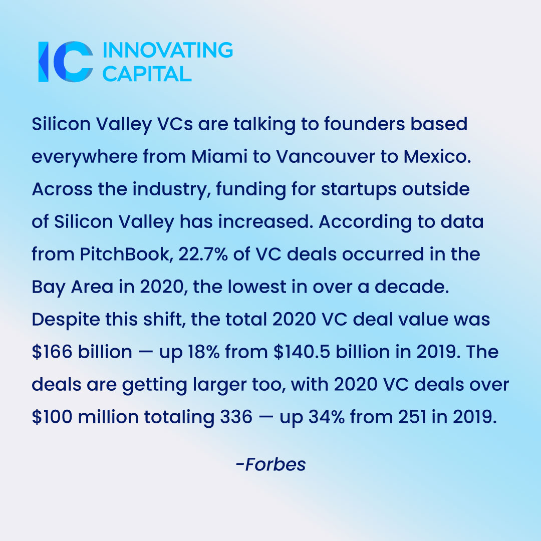 InnovatingCap's tweet photo. Silicon Valley VCs are talking to founders based everywhere from Miami to Vancouver to Mexico. Across the industry, funding for startups outside of Silicon Valley has increased.
#InnovatingCapital #siliconvalley #siliconvalleylife #siliconvalleyvc #pitchbook #pitchbookdata https://t.co/Hjf8leJqdJ