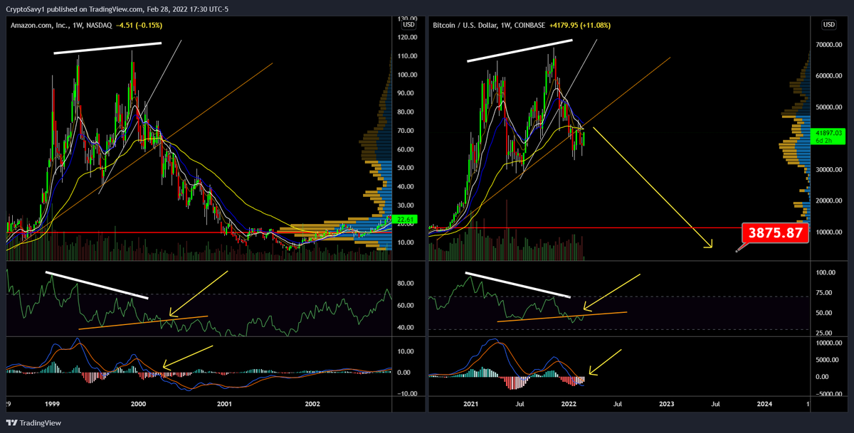 Crypto Savy 🔥Craig 🔥 Market Analysis NFA tweet media