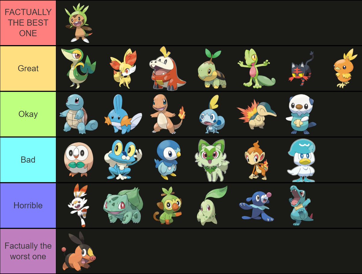 Is my starter pokemon tier list accurate?