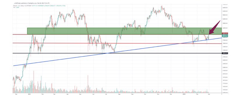 JonhlETH's tweet photo. $BTC pretty pictures - we get into the green and we have a shot at a higher high.  Key test.
#Bitcoin #Cryptos #Crypto https://t.co/FHKQkHtMv8