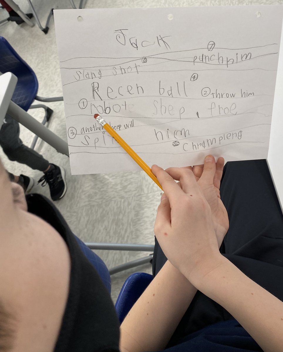 MrsReidelbach's tweet photo. 1st graders learning problem solving. 1. State the problem 2. Brainstorm (accept ALL ideas) 3. Choose the best one for a reason. How do we get the sheep over a too tall headboard so Emma can get to sleep? @JbdElem @VBGifted https://t.co/mBoisfwHG6