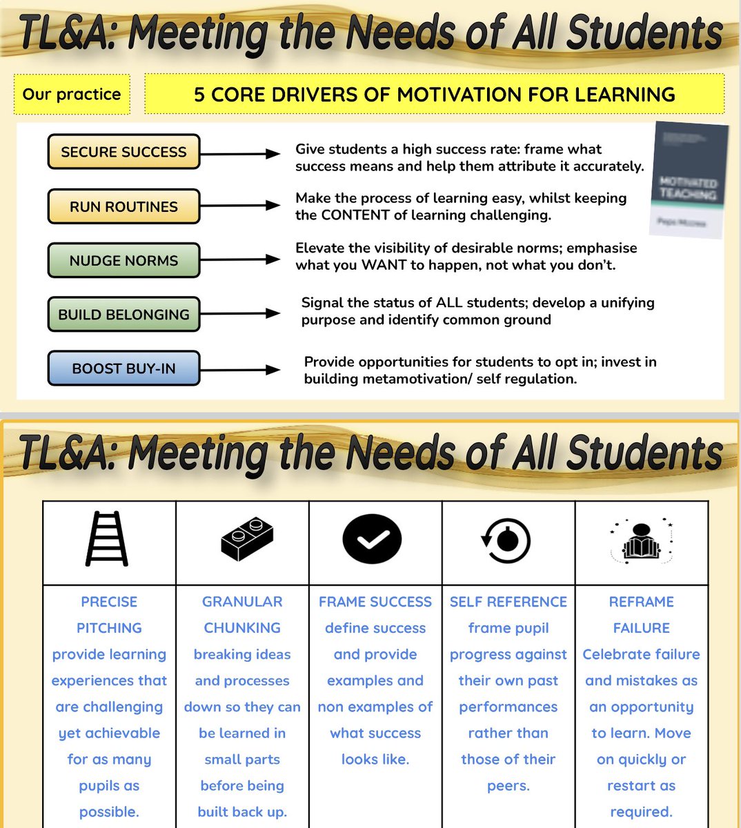 I love days where we get to discuss all things T&amp;L and leadership. I enjoyed sharing <a href="/PepsMccrea/">Peps</a> strategies from motivated teaching with all staff this morning for T&amp;L briefing. Thanks @MrStoneEnglish for your helpful graphic &amp; <a href="/MissTBegum/">Thahmina</a> &amp;@mshmalik_1 for the opportunity.