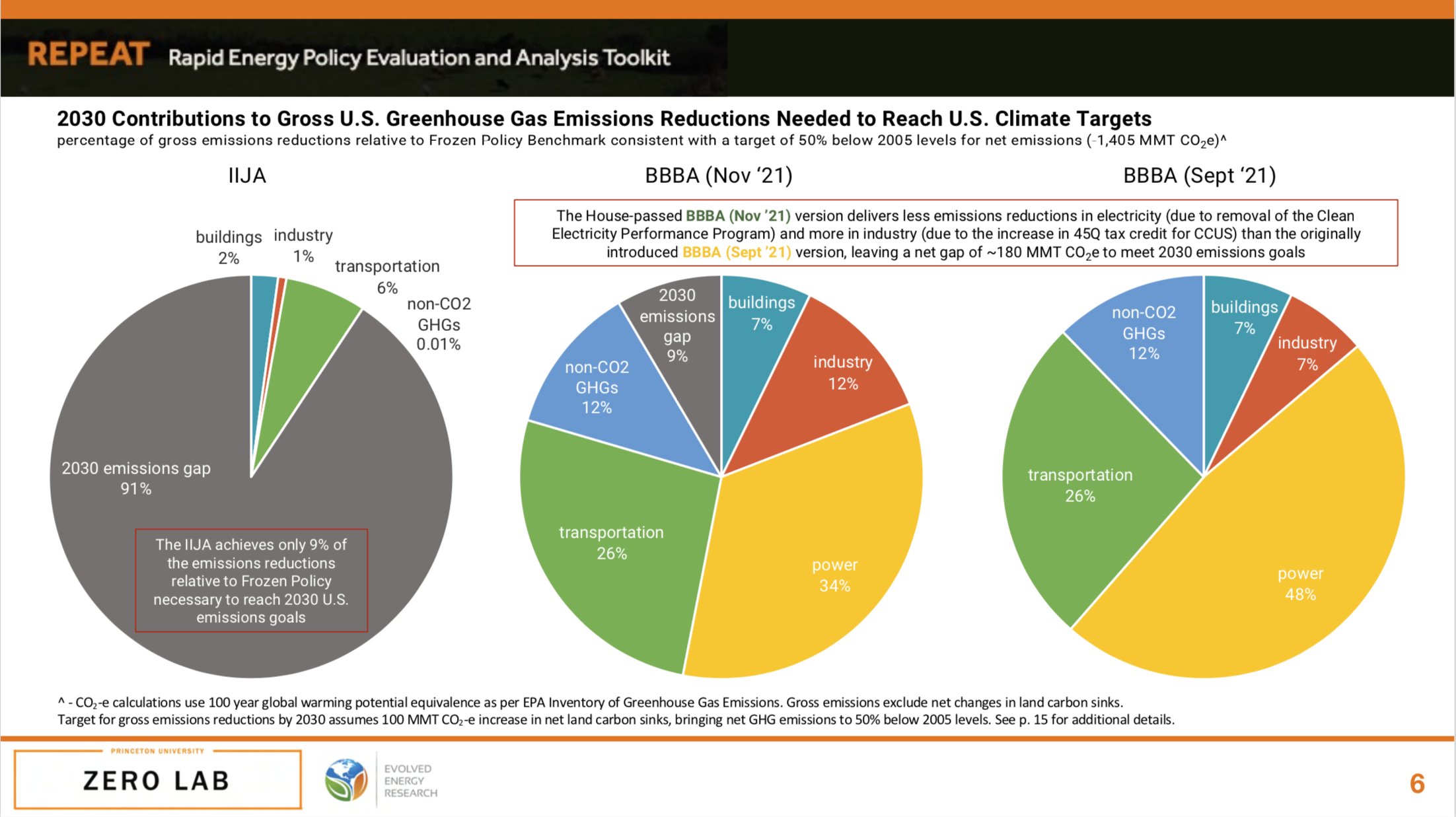 Jessejenkins We Ll Have More On What The Repeat Project Study Implies For The Rapidly Shifting Geopolitics Of Energy Later This Week For Now You Can Find All Of This