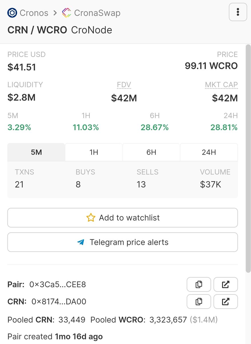 jdotcastro's tweet image. Cheers to everyone who got in when I tweeted about #CRN and firing up #cronodes

Compounding szn 🙌🏾