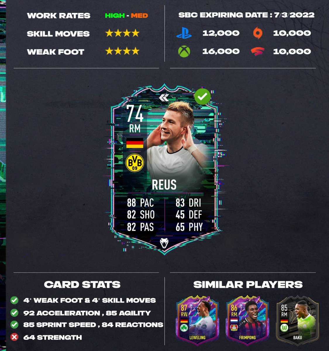 Fut_Maestro_'s tweet photo. Thoughts on Flashback Reus SBC ? 🤔

This card is beautiful tbh and he is too cheap with also double 4* 🤝
•••
#reus #marcoreus #bvb #borussiadortmund #bundesliga #fifa #fifa22 #fut #fut22 #ut #ultimateteam #easportsfut #easportsfifa #easports #ea #futmaestro https://t.co/shwq3keydd