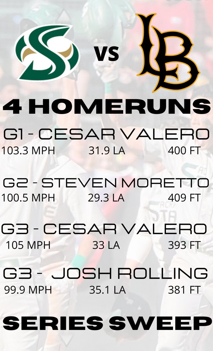 Sacramento St Data & Analytics tweet media