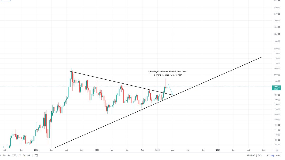 Ozzy833's tweet photo. #Gold 
have a plan....so let's go https://t.co/FPHBWoUduz