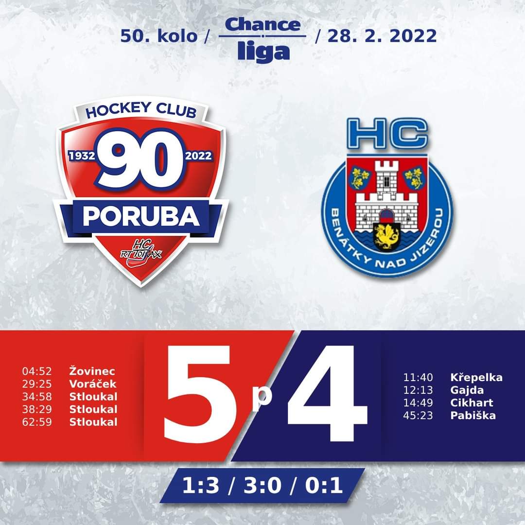 50. kolo | To zas bylo drama! 😱 Petr Stloukal ale nasázel Benátkám hattrick 🏒 a vítězství zůstává doma!

Více na webu: bit.ly/3K2Ydod