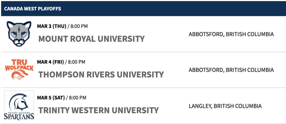The <a href="/BUBobcats/">BU Bobcats</a> volleyball playoff schedules are set.
Women play at 8 p.m. CT, men at 10 p.m. all three days.

Thursday W vs. Calgary (5-13) / M vs. Mount Royal (7-11)
Friday W vs. Fraser Valley (6-10) / M vs. Thompson Rivers (6-10)
Saturday both vs. Trinity Western (15-1).