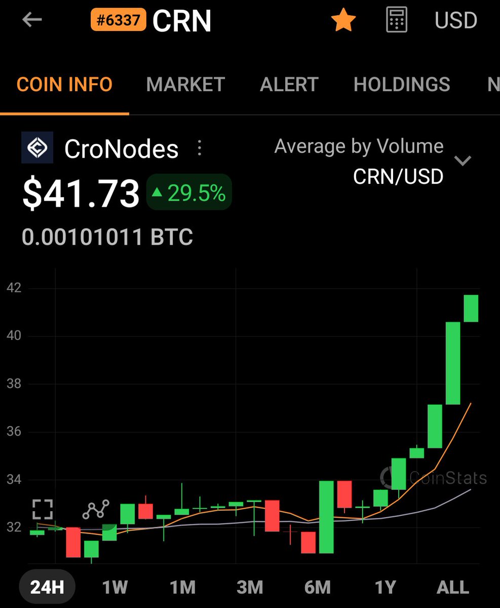 DIsrael71573463's tweet image. #cronodes #Cronos great recovery! 📈

#Nodelife