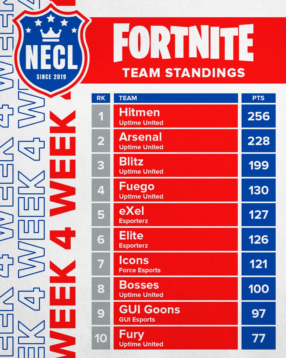 NECL tweet media