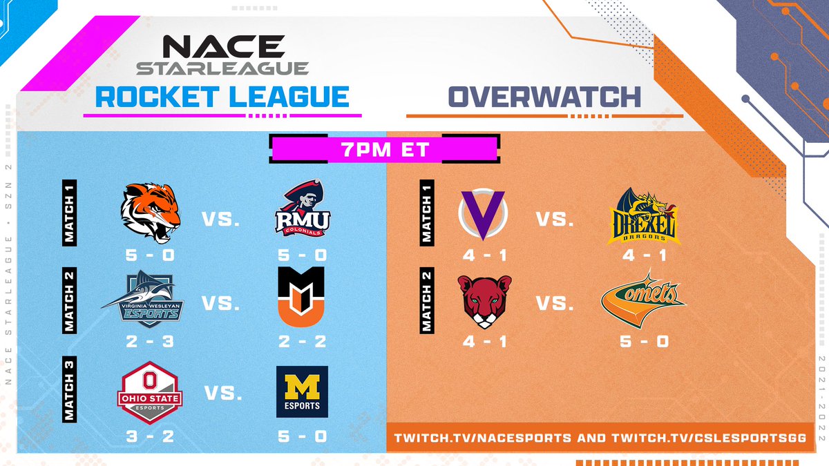 NACEsports's tweet photo. Tune in tonight for some Rocket League and Overwatch at 7pm ET!: https://t.co/BnY6LWddag

#RL
1: @RITesports vs @RMUPPAEsports
2: @VWUEsports vs. @milliganesports
3: @OhioStEsports vs. @UMichEsports
#OW
1: @NYU_Overwatch vs. @drexel_esports 
2: @coogesports vs @UTDEsports https://t.co/U1rlstlDlL