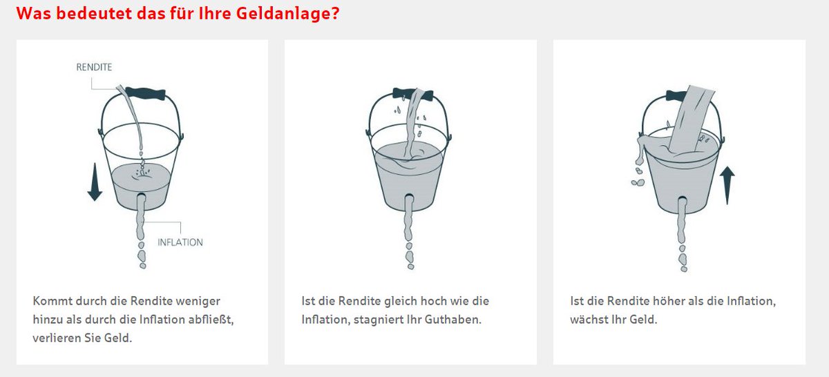 Sehr ... intereassante Analogie. #sparkasse