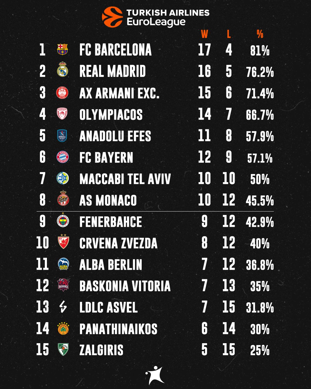 Euroleague standing discount