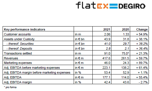 PostUpCapital1's tweet photo. $FTK monster results

@flatexDEGIRO @flatex https://t.co/YyQYjqYrIC