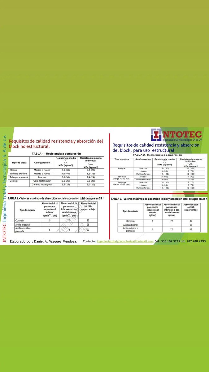 INTOTEC's tweet image. Amigo fabricante de prefabricados, en block, tabique, adoquines o celocia, si requieres vender tu producto a un mercado más  exigente en la calidad. Nosotros te ayudamos a realizar los ensayos necesarios que demuestren la calidad. Con la finalidad de optimizar los recursos dispon