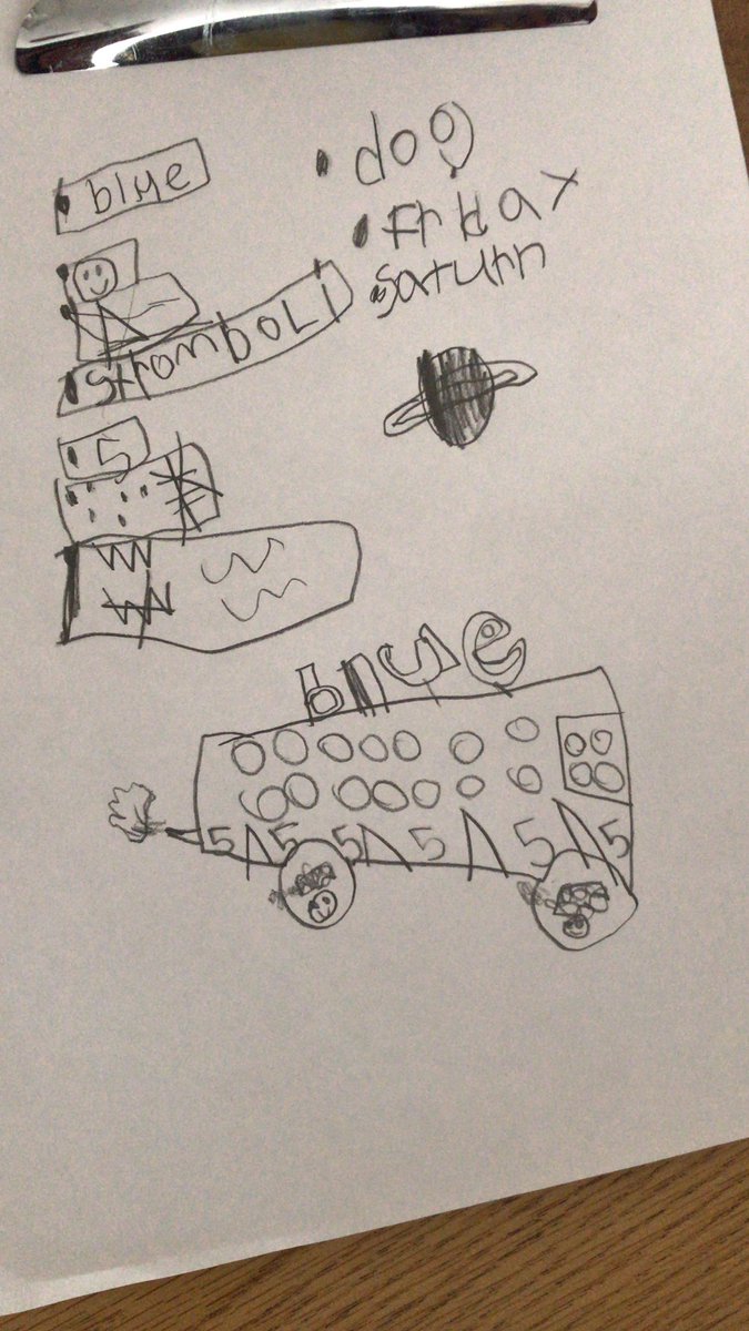 mrshueysclass's tweet photo. We made a @Google form to interview someone at our school. We listed their responses and are using what we know to design something for her! @HayshirePOWER @sthomascysd https://t.co/D8DGWNMIYm