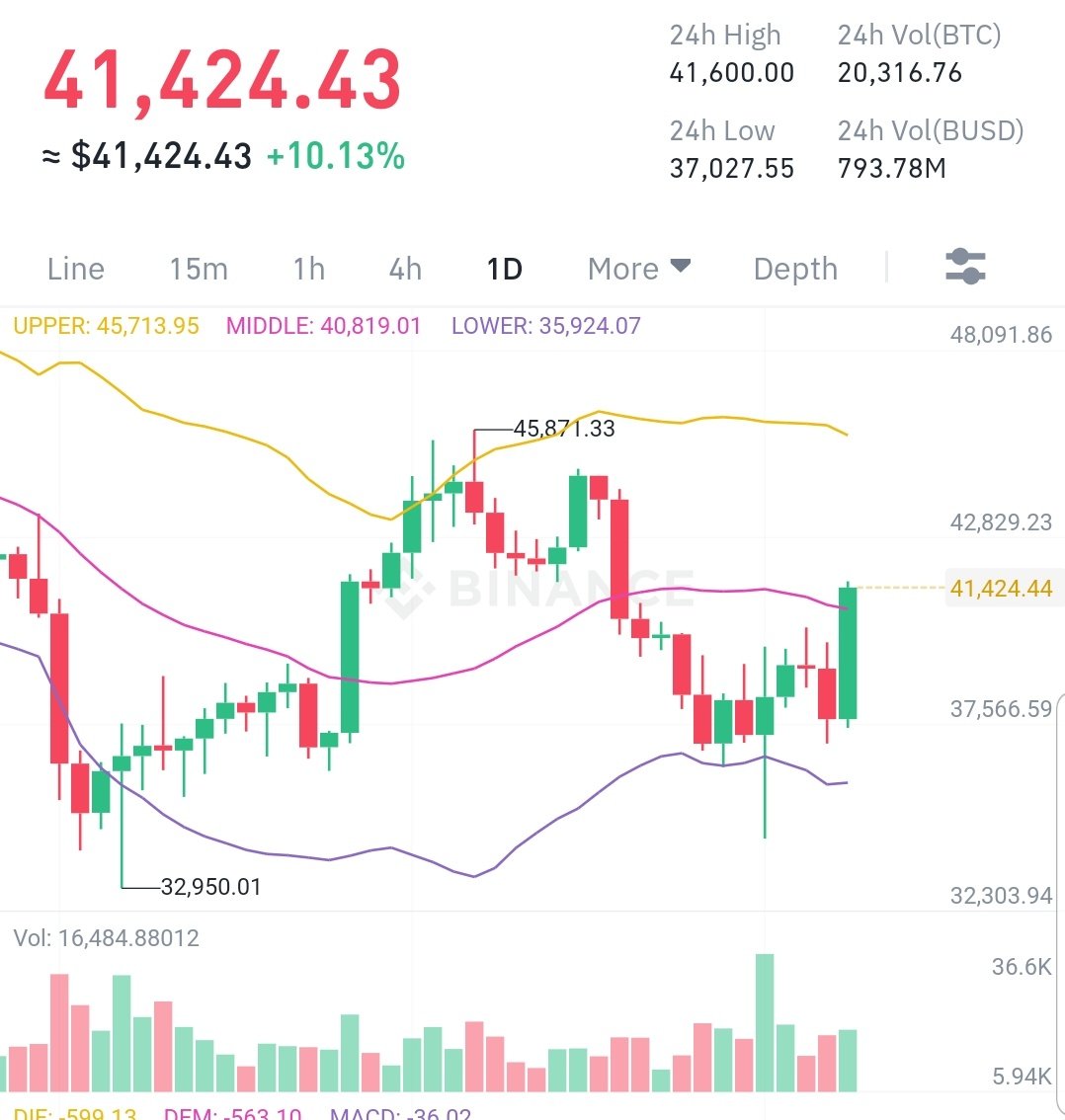 Yeay.. to the moon 🔥📈📈