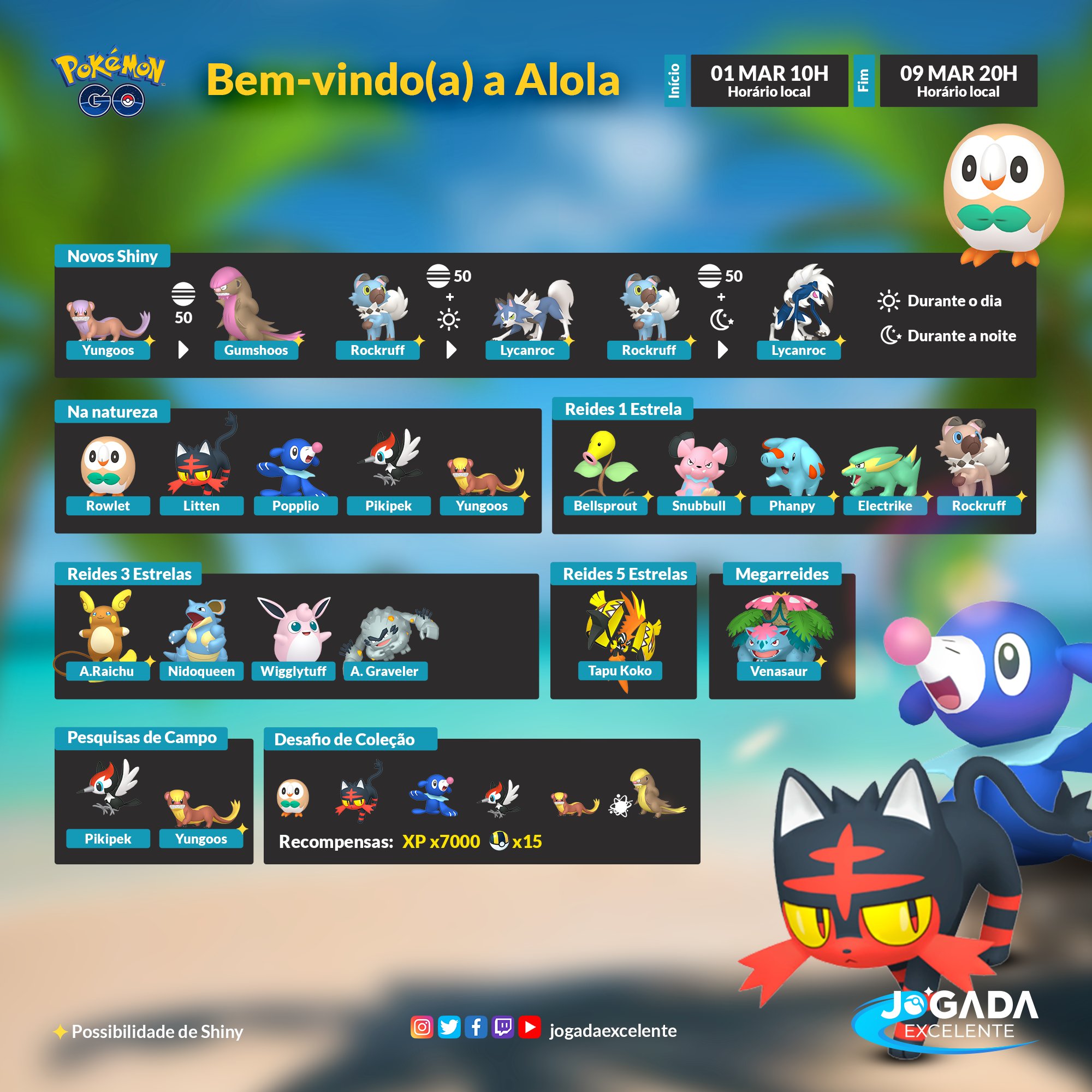 Pokémon GO' terá evento dedicado a região de Alola