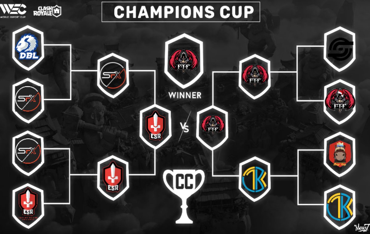 WEC (World Esport Cup) (@wccfrance) on Twitter photo Le semaine passée s'est clôturée la Saison 19 de la Champions Cup de la <a href="/WCCFrance/">WEC (World Esport Cup)</a> où s'affrontent les meilleurs teams de la ligue Esport.
Félicitations à :
🥇 <a href="/EsportFtf/">FTF-eSport 🏆</a>
🥈 <a href="/ESR_eSport/">Empire Suisse Romande</a>
Et à l'ensemble des participants !
En route vers la saison 20 🥳 Le semaine passée s'est clôturée la Saison 19 de la Champions Cup de la <a href="/WCCFrance/">WEC (World Esport Cup)</a> où s'affrontent les meilleurs teams de la ligue Esport.
Félicitations à :
🥇 <a href="/EsportFtf/">FTF-eSport 🏆</a>
🥈 <a href="/ESR_eSport/">Empire Suisse Romande</a>
Et à l'ensemble des participants !
En route vers la saison 20 🥳