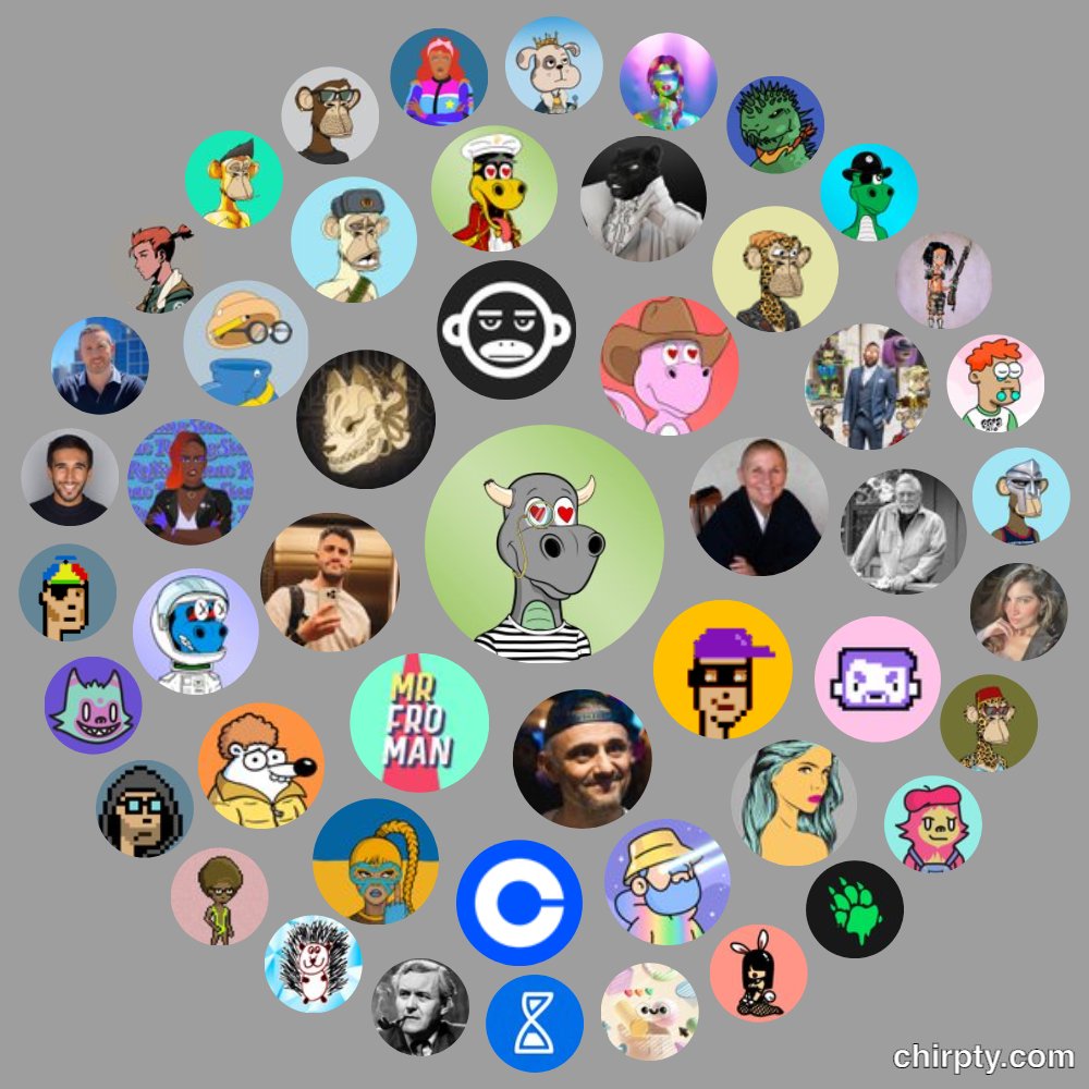 Community is key in everything. 
I did become what I was listening to a few months ago🙌