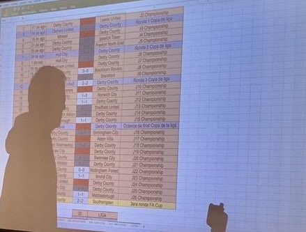 me looking at the data for this