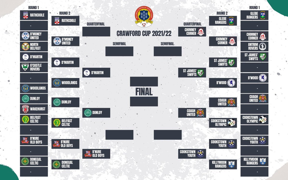 𝗖𝗿𝗮𝘄𝗳𝗼𝗿𝗱 𝗖𝘂𝗽 𝗤𝘂𝗮𝗿𝘁𝗲𝗿-𝗙𝗶𝗻𝗮𝗹𝘀!🏆

A battle with Ballynure Old Boys awaits⚔️

#GrassrootsFootball #DunloyFC #Dunloy #Football #NonLeague #LocalFootball #SoccerWorld #GrassrootsFootball #IrishFootball