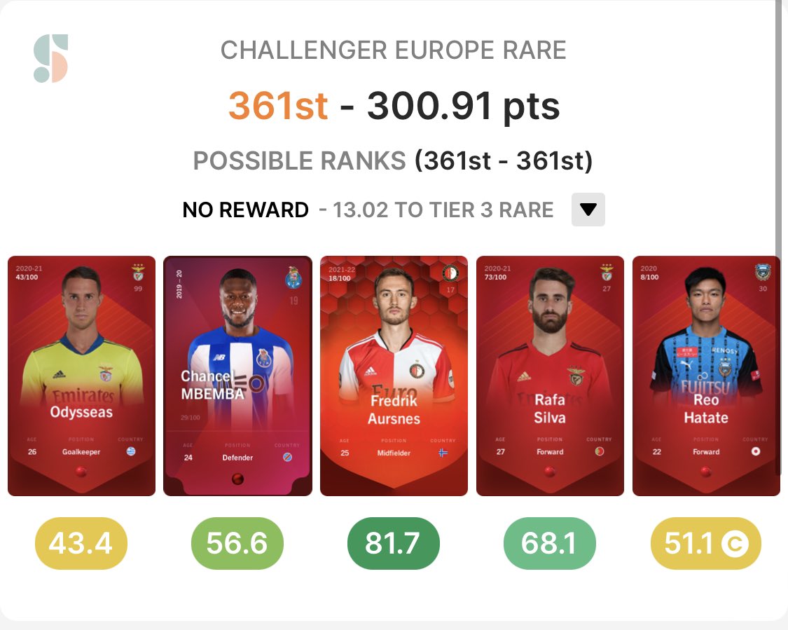 February 🤢🤢 #GW241- #GW248
Month of absolute heartbreak 💔
Rewards:…